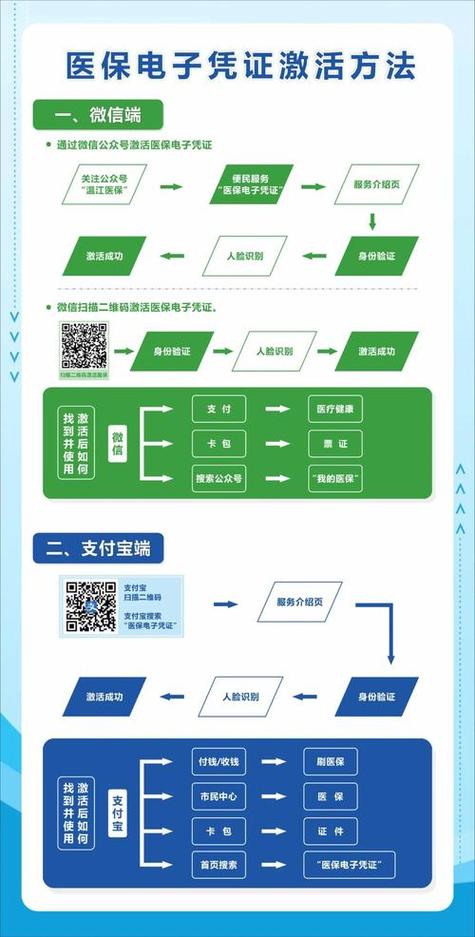 智图医保提取微信怎么操作？手把手教你搞定